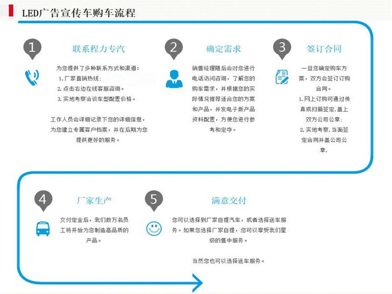 福田伽途LED廣告車